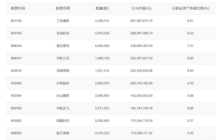 银华基金(银华基金是国企吗)