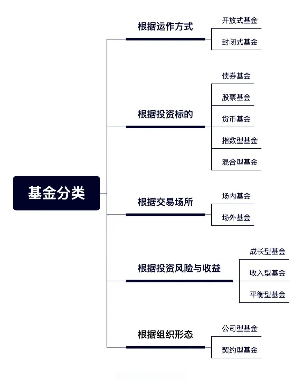 基金和股票的区别(长期持有的话基金和股票的区别)