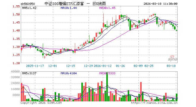 汇添富基金(汇添富基金管理有限公司)