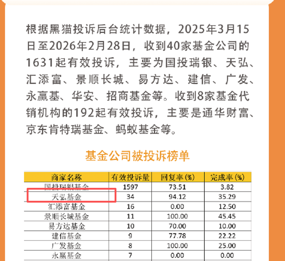 天弘基金(天弘基金是余额宝吗)