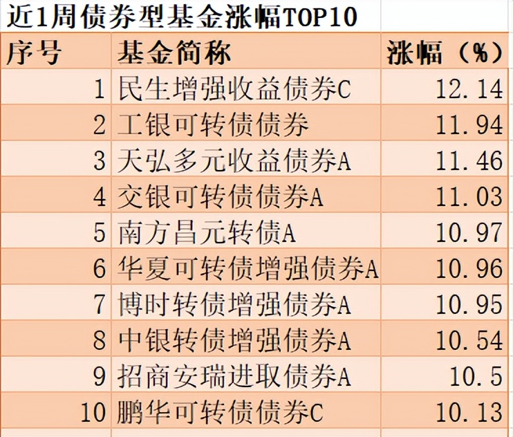 基金净值(基金净值是什么意思)