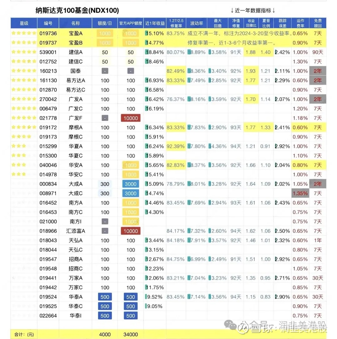 qdii基金是什么意思(qdii基金是什么意思基金是买高还是买低好)