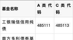 基金a类和c类的区别(基金a类和c类的区别主要在于)