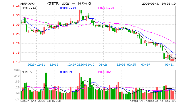 汇添富基金(汇添富基金招聘)