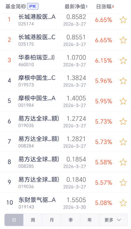 基金净值(基金净值查询)