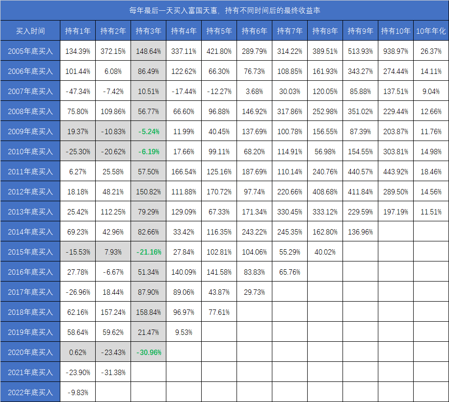 富国天惠成长混合基金161005(富国天惠成长混合基金161005最新净值) 富国天惠成长混合基金161005(富国天惠成长混合基金161005最新净值)