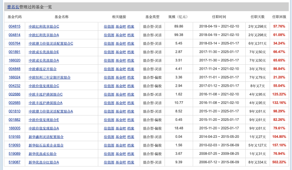 天天基金网(天天基金网1234567官网)