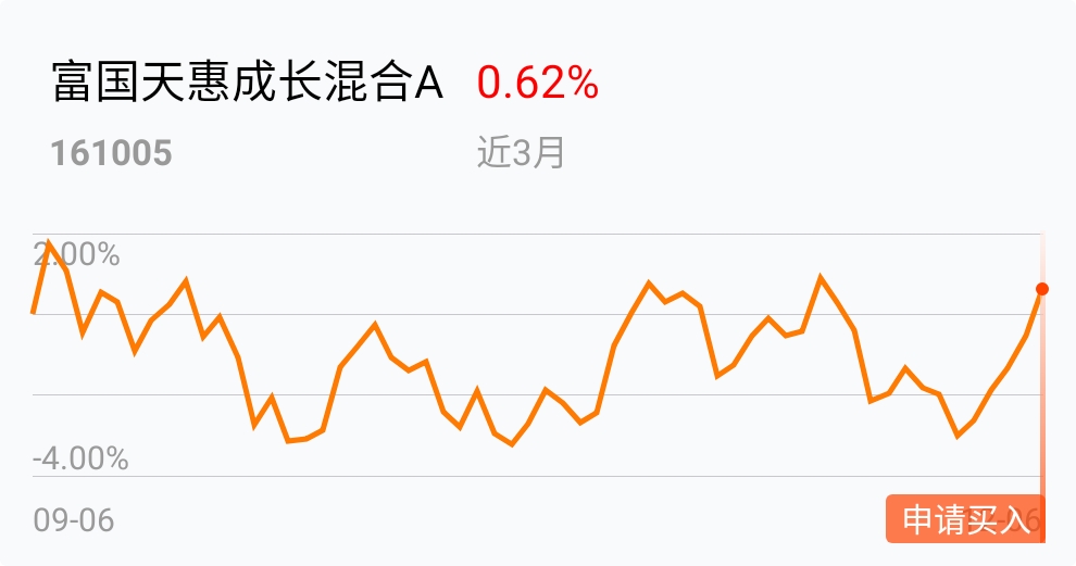 富国天惠成长混合基金161005(富国天惠成长混合基金161005东方财富) 富国天惠成长混合基金161005(富国天惠成长混合基金161005东方财富)