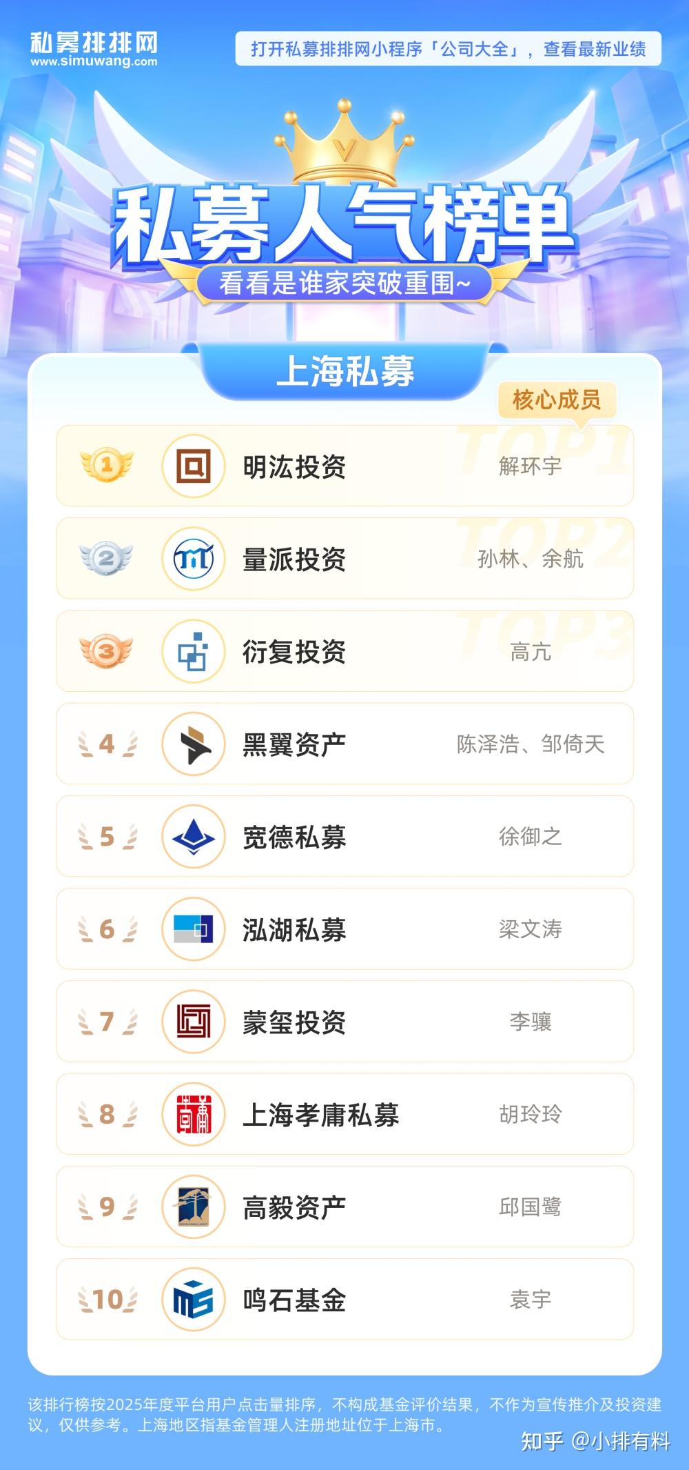 私募基金(私募基金是什么意思)