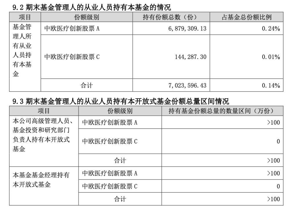医疗基金(医疗基金使用监督管理条例) 医疗基金(医疗基金使用监督管理条例)